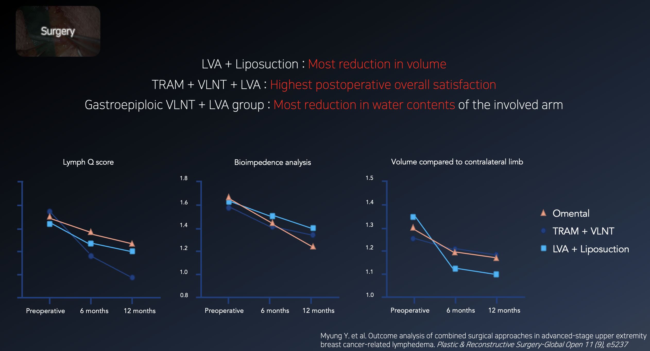 Clinical Outcome Pipeline